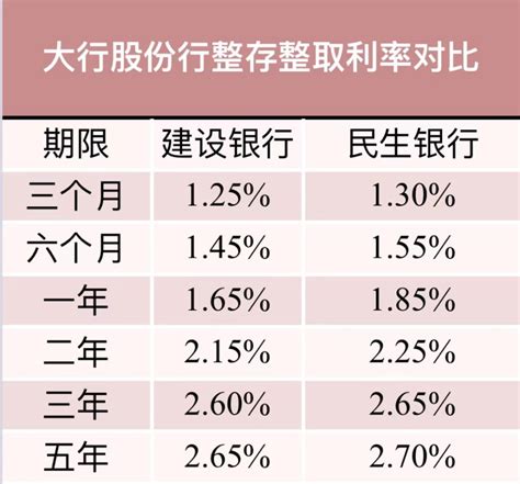 1994-2023年中国银行业存款基准利率变化 - 前瞻产业研究院