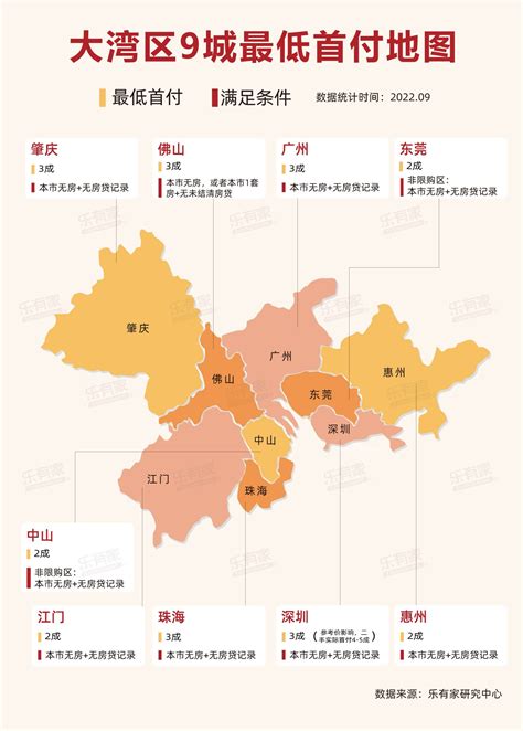 低至2成，盘点大湾区各城最低首付比例及月供地图_房产资讯_房天下