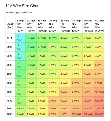 12 Volt Wire Capacity Chart