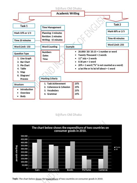 Image result for Writing Task 1 Academic