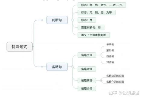第三讲_现代汉语语法的句法分析_word文档在线阅读与下载_免费文档