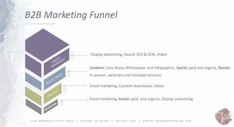 B2B Advertising Examples 的图像结果