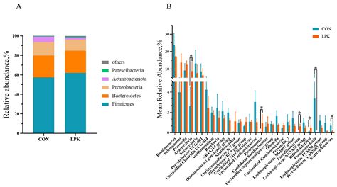 Isolation and Characterization of Ruminal Yeast Strain with Probiotic Potential and Its Effects ...
