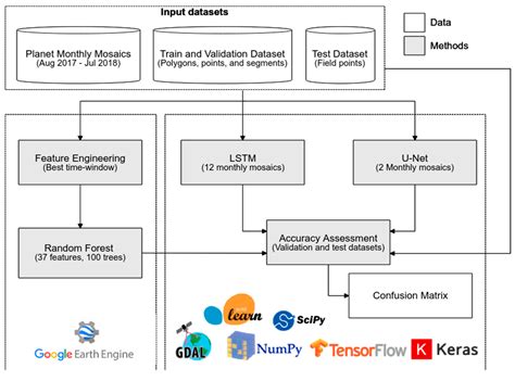 Next Generation Mapping: Combining Deep Learning, Cloud Computing, and ...