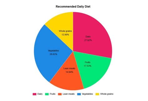 Image result for Sampler Chart with JavaScript
