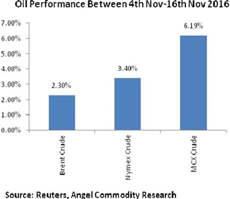 Crude oil: Crude oil may surge to $50 if Opec clinches deal, or slip to ...