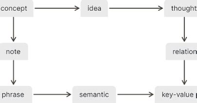 Logseq Knowledge Structure 的图像结果