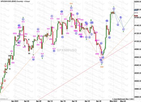 Exclusive Weekly Trading Roadmap: Unveiling Expert Secrets for EUR/USD ...
