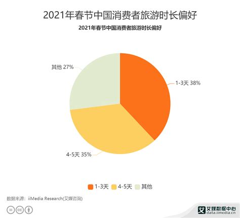 2020年中国旅游行业市场现状及发展前景分析 未来5年旅游收入或将近10万亿元 _ 东方财富网