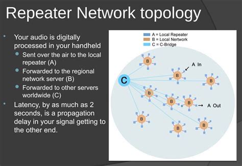 DMR Program 的图像结果