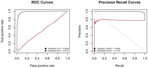 Identification of Electromagnetic Pre-Earthquake Perturbations from the ...