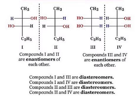 What are Optical Isomers? - Chemistry for JEE Main and Advanced PDF ...