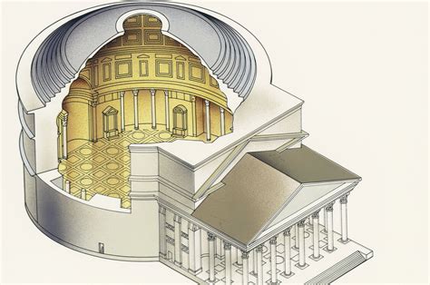 The Influential Architecture of the Pantheon in Rome