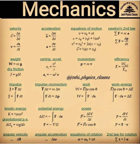 Image result for Calculus Math Symbols