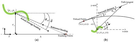 Path Tracking of an Underwater Snake Robot and Locomotion Efficiency ...