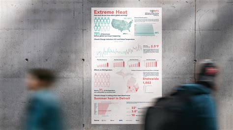 Heat Graphics 的图像结果