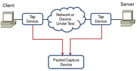 Image result for Configuring Network Devices