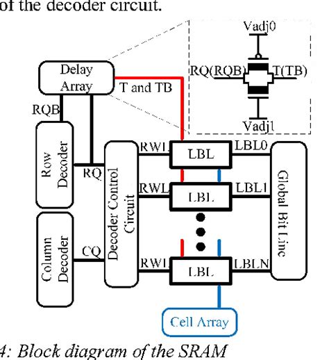 Global Local Bit Line 的图像结果