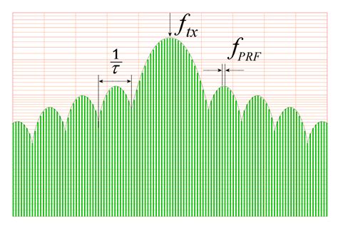 Image result for Radar Animation Tutorial