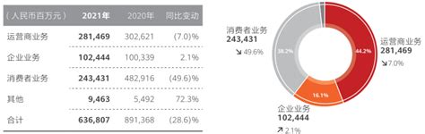 2017年我国建筑行业利润水平、经营特征及影响因素分析（图）_观研报告网