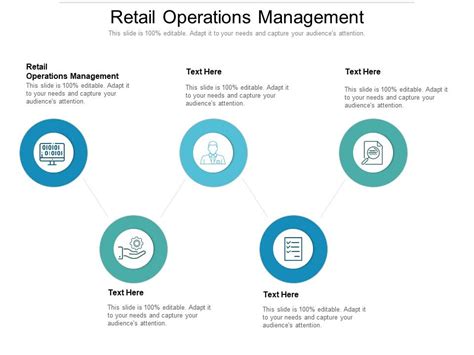 Retail Operations Management 的图像结果