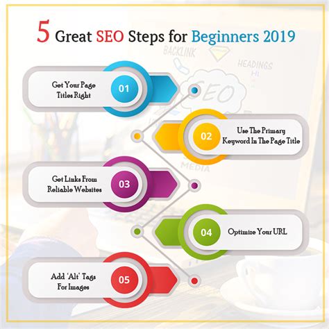 5 Great SEO Steps for Beginners 2019 - News Arihant Webtech
