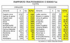 alimenti sodio potassio alimentare alimenti sodio potassio alimentare