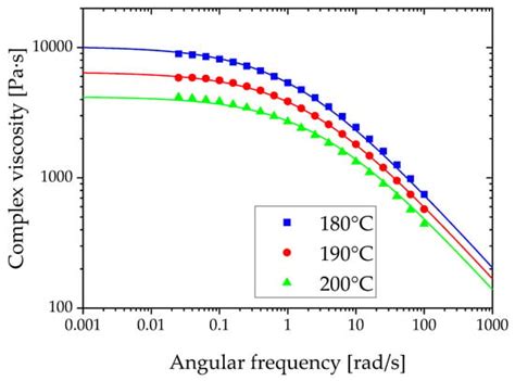 Experimental and Numerical Simulation Study of Devolatilization in a ...