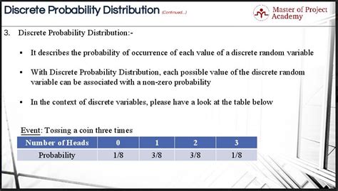 Discrete Probability Distribution 的图像结果