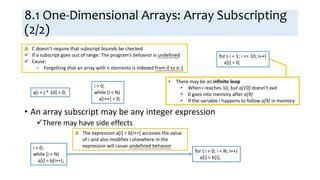 Image result for Array Subscript Examples