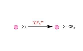 Fluorination
