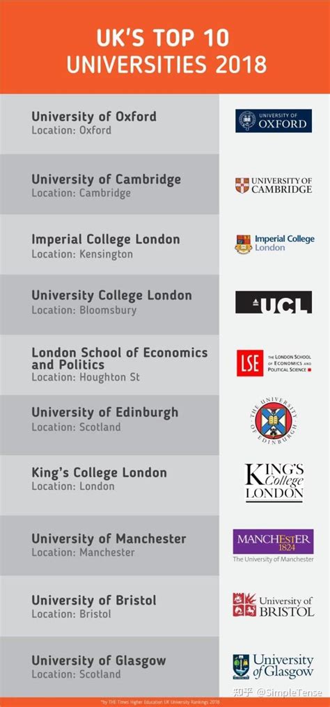 英国留学：你的GPA（均分）能申请英国哪些大学 - 知乎