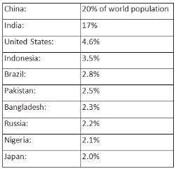 Class 8 Social-Science Chapter 5 HOTS Questions - Human Resources