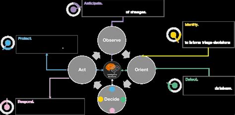 Image result for Intelligence LED Police