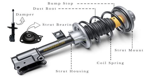 Image result for How Struts Work When Turning