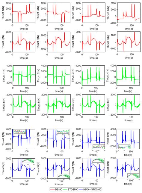 Disturbance Observer-Based Double-Loop Sliding-Mode Control for ...