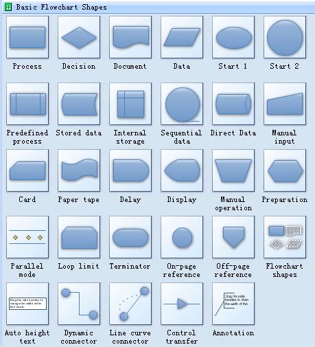 Image result for How to Use Edraw Max for Drawing Graphics