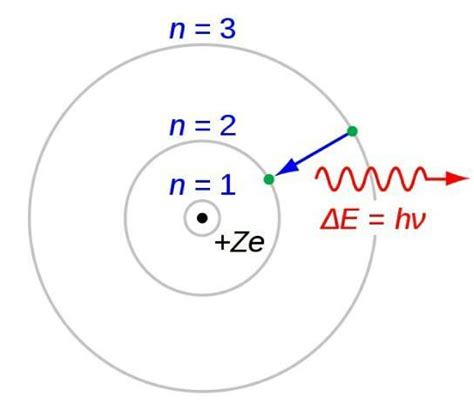 3. Define the terms: atomic number, .. :mass number and electron ...