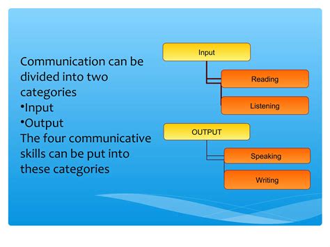 Image result for Pre Communicative Approach