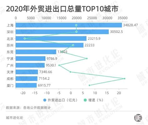 外贸排名前十的产品公司(宁波外贸公司排名前十)-蓬莱百科网