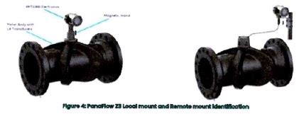 Classification of Ultrasonic Flow Meters for Liquid Applications – CAAR ...