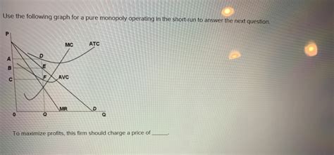 Pure Monopoly Graph 的图像结果