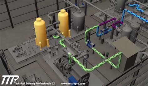 Rezultat imagine pentru Flash Gas Compressor Function