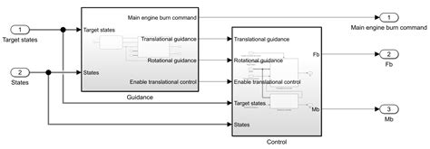 Image result for Rendezvous and Docking Tutorial Rendezvous Docking Tutorial