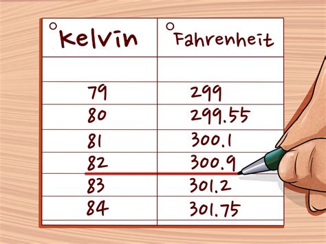 6 Ways to Convert Between Fahrenheit, Celsius, and Kelvin