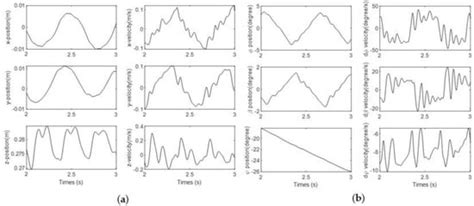 Machines | Special Issue : Design and Control of Mobile Robots
