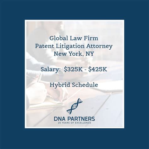 Patent Litigator Salary