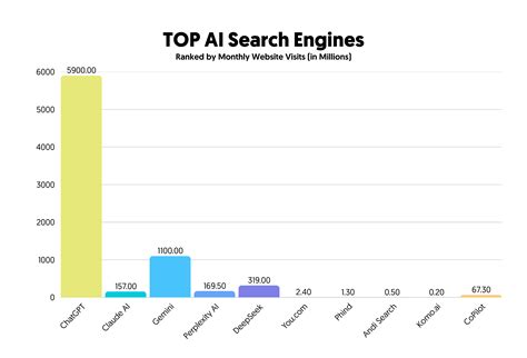 Top Search Engines Top 10 Best Search Engines