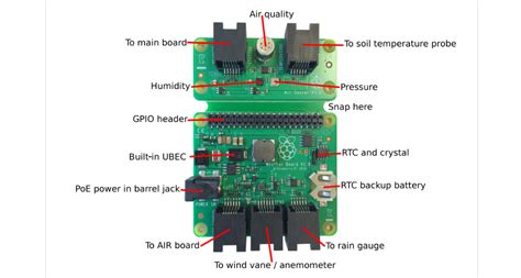 Raspberry Pi Weather Station 的图像结果
