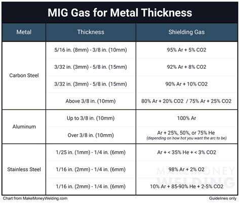 Explained: Best MIG Welding Shielding Gas To Use